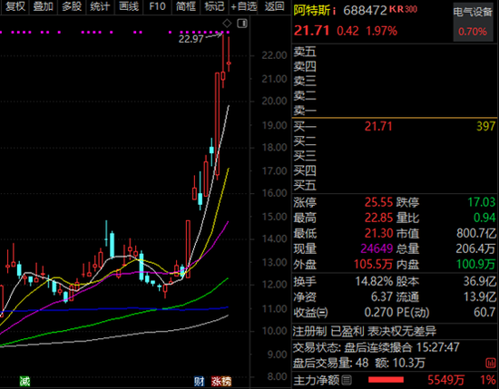 百家机构调研股曝光，688271，外资扎堆！