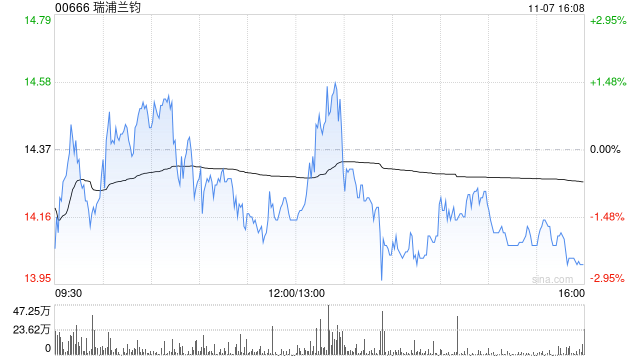 瑞浦兰钧完成发行合共6000万股配售股份