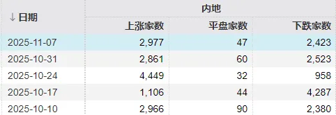 下周，A股领涨板块可能大变样？别错过这些重要事件