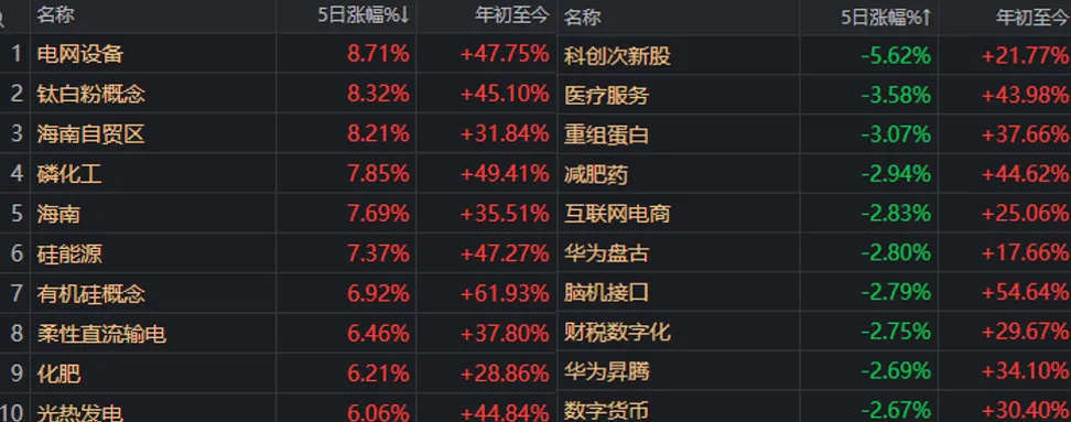 下周，A股领涨板块可能大变样？别错过这些重要事件