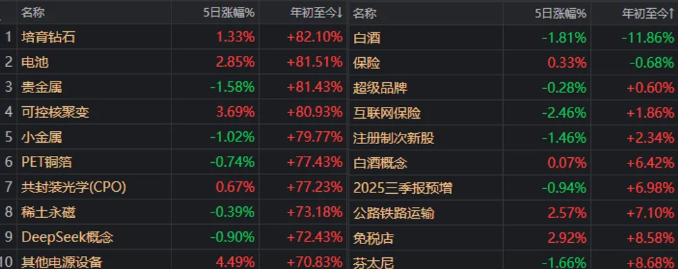下周，A股领涨板块可能大变样？别错过这些重要事件