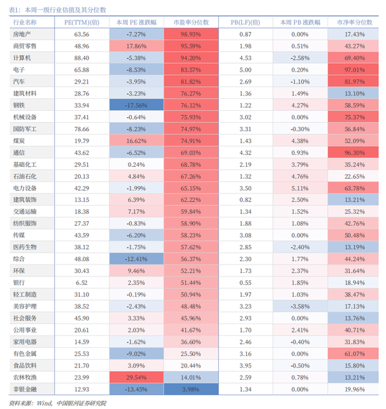 中国银河策略：隐藏的主线或是年末主题