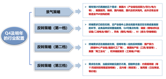 广发策略:当前各行业所处位置及26年行业配置初探