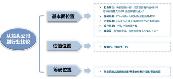 广发策略:当前各行业所处位置及26年行业配置初探