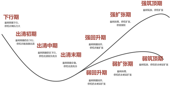 广发策略:当前各行业所处位置及26年行业配置初探