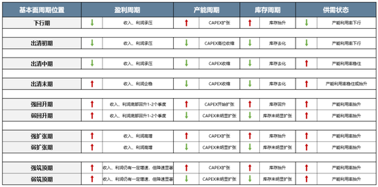 广发策略:当前各行业所处位置及26年行业配置初探