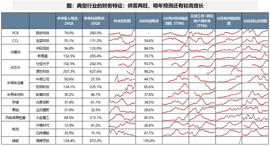 广发策略:当前各行业所处位置及26年行业配置初探
