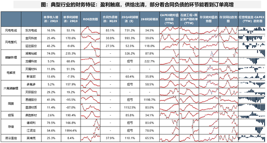 广发策略:当前各行业所处位置及26年行业配置初探
