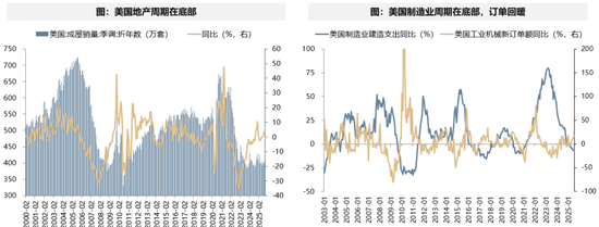 广发策略:当前各行业所处位置及26年行业配置初探