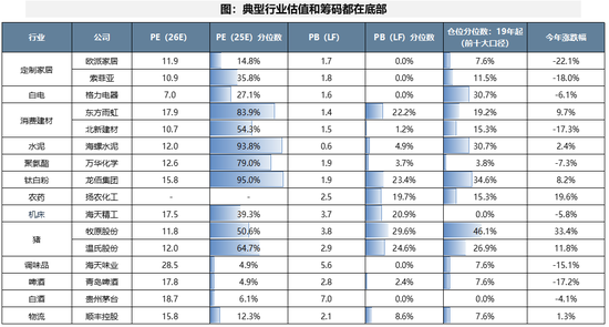 广发策略:当前各行业所处位置及26年行业配置初探