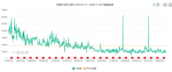 复刻凶案？米哈游再踩“红线”
