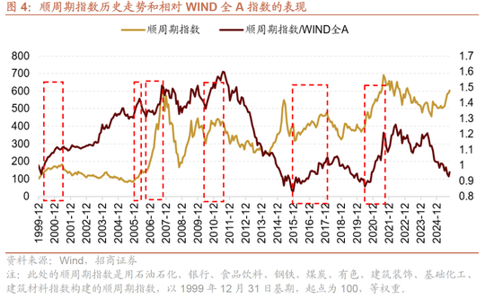 招商策略:明年将形成20年一遇中美共振之年