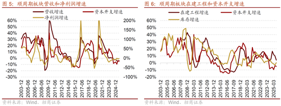 招商策略:明年将形成20年一遇中美共振之年