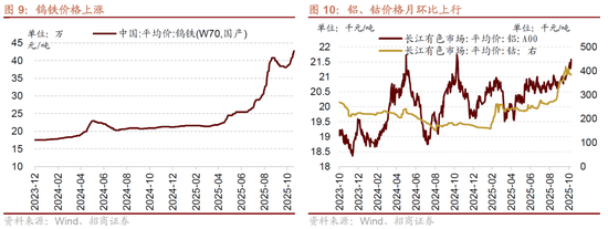 招商策略:明年将形成20年一遇中美共振之年