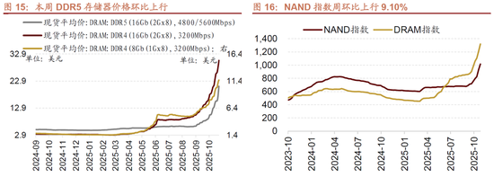 招商策略:明年将形成20年一遇中美共振之年