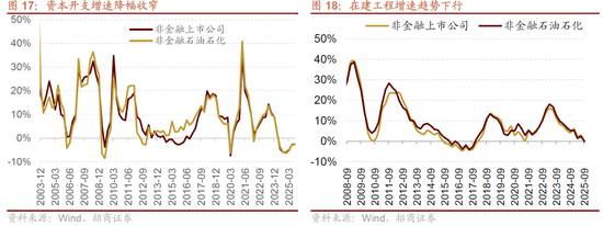 招商策略:明年将形成20年一遇中美共振之年