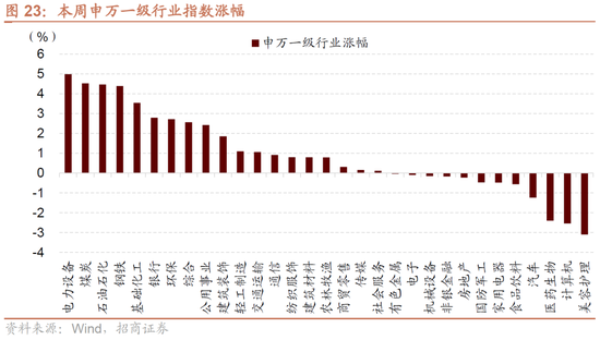 招商策略:明年将形成20年一遇中美共振之年