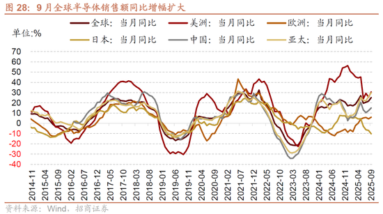 招商策略:明年将形成20年一遇中美共振之年