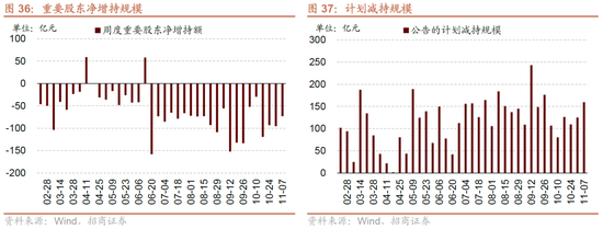 招商策略:明年将形成20年一遇中美共振之年