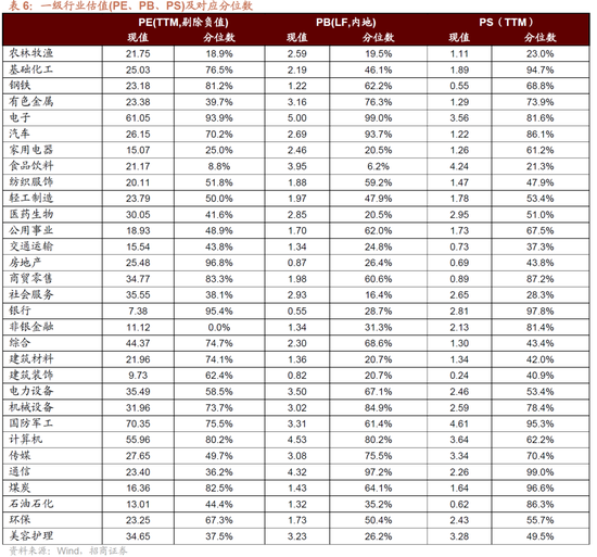 招商策略:明年将形成20年一遇中美共振之年