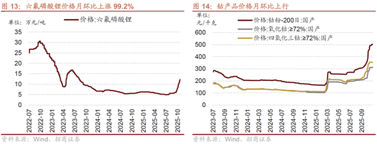 招商策略：近期的商品涨价行情对A股市场有何影响？