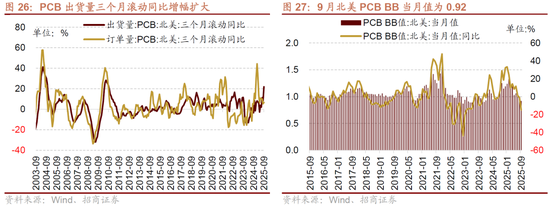 招商策略：近期的商品涨价行情对A股市场有何影响？