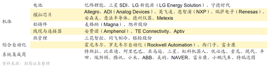 招商策略：近期的商品涨价行情对A股市场有何影响？