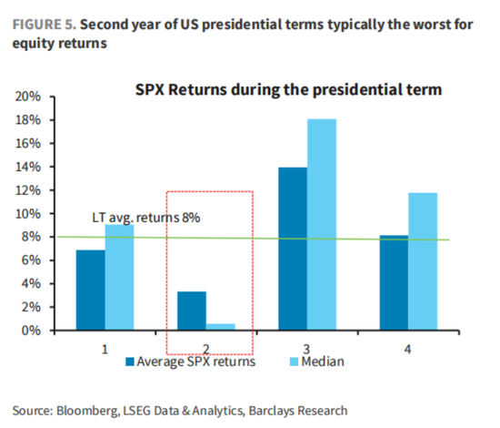 懂王胜选一周年，“川普2.0”与“1.0”市场走势高度相似，坏消息是第二年美股走势通常最差