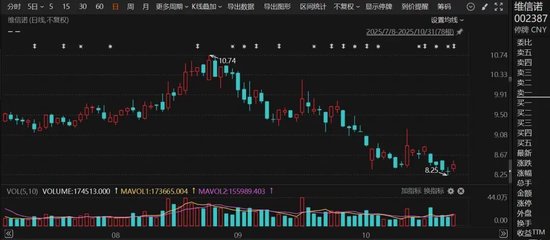 面板龙头维信诺复牌 合肥国资拟入主
