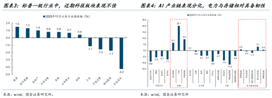 国金策略：从算力到电力，中国资产重定价