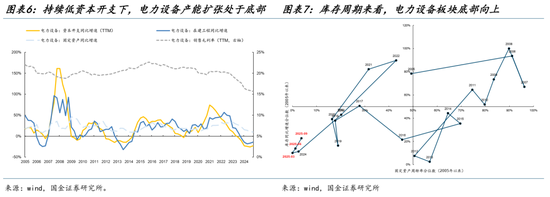 国金策略：从算力到电力，中国资产重定价