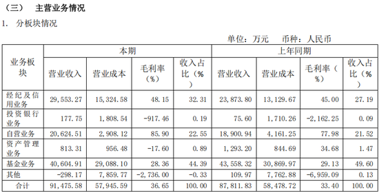 诚通证券迎47岁掌舵人,投行老将席睿扛起帅印,曾任职于东方证券、东方花旗证券、申万宏源等