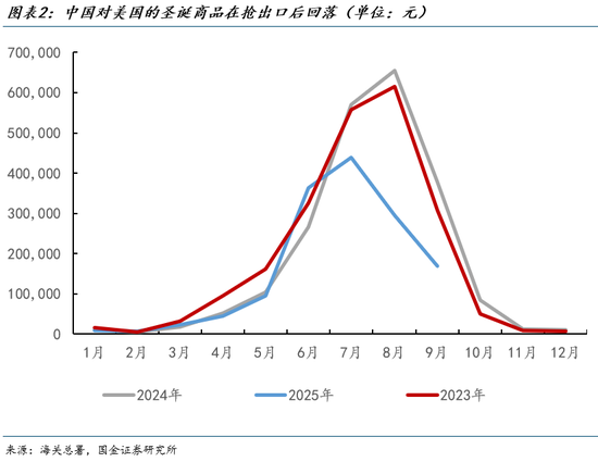国金宏观:从各国出口透视美国需求