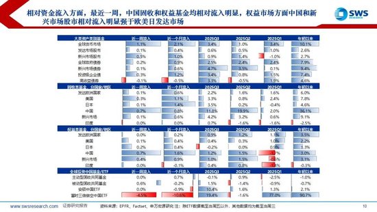 申万宏源策略：美元流动性持续紧张，海外调整A股相对坚挺