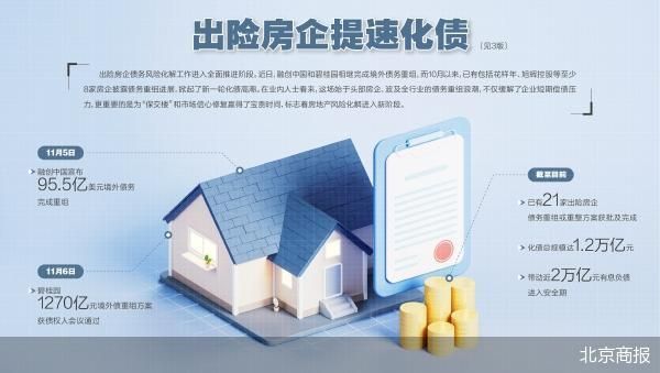 近2万亿债务推进 出险房企提速化债