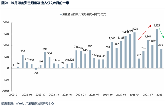 【广发策略港股&海外】港股可能再次迎来布局良机
