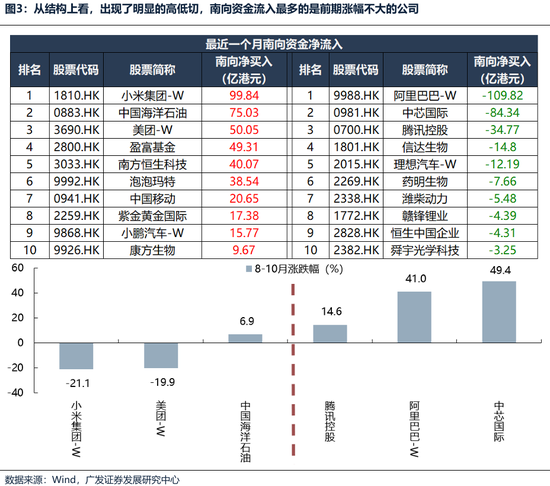 【广发策略港股&海外】港股可能再次迎来布局良机
