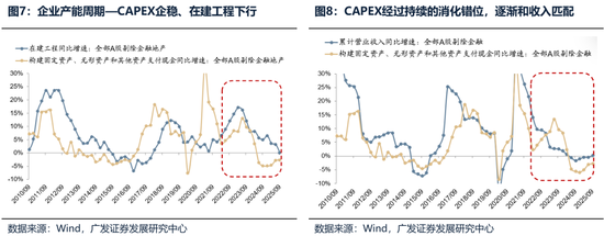 【广发策略港股&海外】港股可能再次迎来布局良机