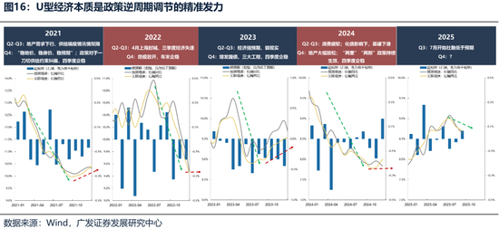 【广发策略港股&海外】港股可能再次迎来布局良机