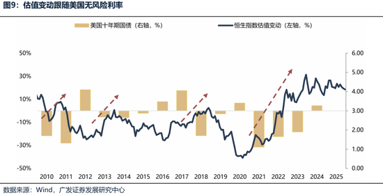 【广发策略港股&海外】港股可能再次迎来布局良机