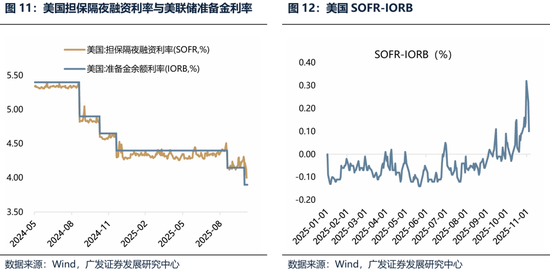 【广发策略港股&海外】港股可能再次迎来布局良机