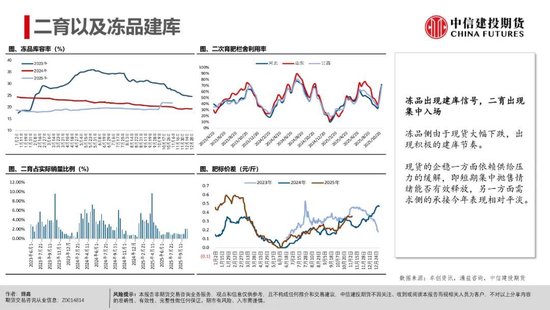 【生猪旬报】恐慌后缓慢的信心重构
