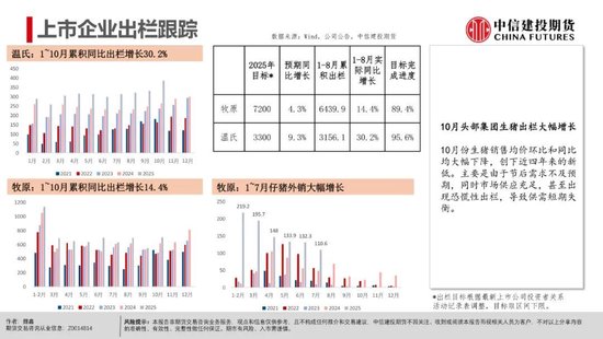 【生猪旬报】恐慌后缓慢的信心重构