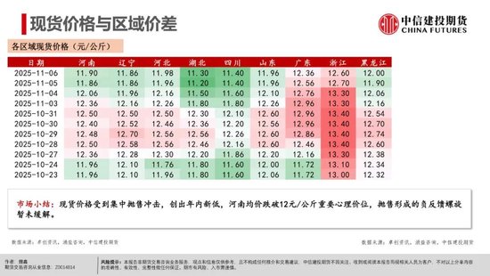 【生猪旬报】恐慌后缓慢的信心重构