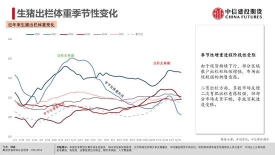 【生猪旬报】恐慌后缓慢的信心重构