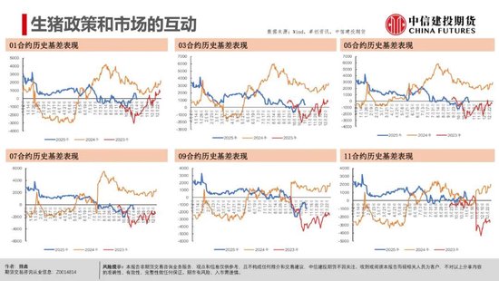 【生猪旬报】恐慌后缓慢的信心重构