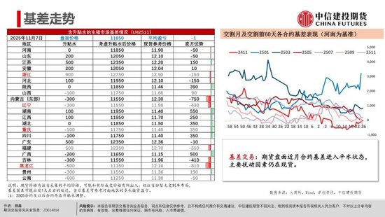 【生猪旬报】恐慌后缓慢的信心重构