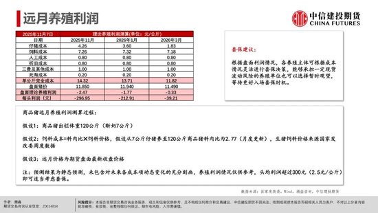 【生猪旬报】恐慌后缓慢的信心重构