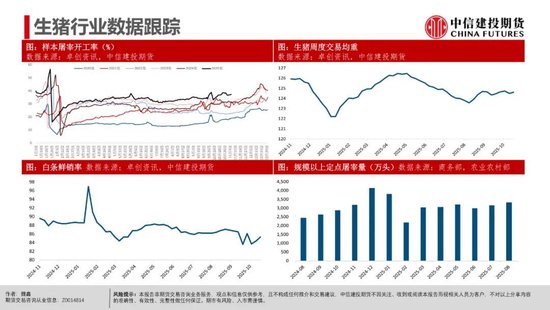 【生猪旬报】恐慌后缓慢的信心重构