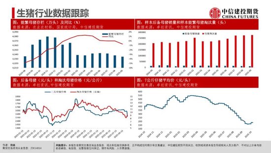 【生猪旬报】恐慌后缓慢的信心重构